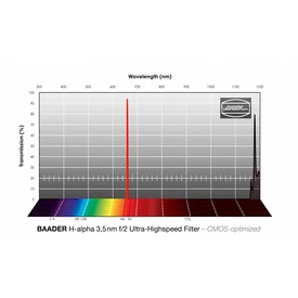 Filtr Baader H-alpha Ultra-H 47,4mm (3,5nm) CMOS