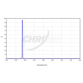 Filtr Chroma H-beta 3nm 1,25&quot;