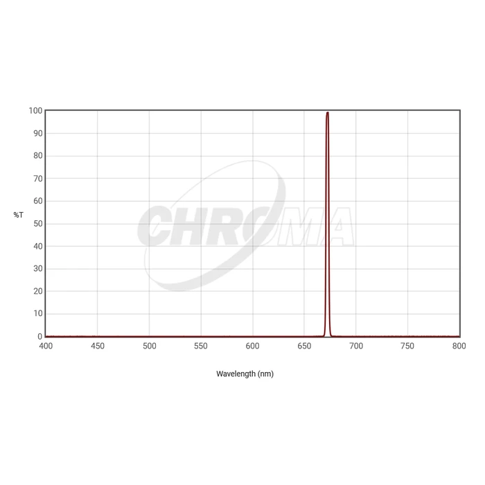 Filtr Chroma S-II 3nm 1,25&quot;