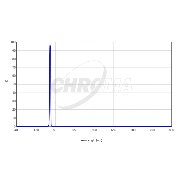 Filtr Chroma H-beta 3nm 1,25&quot;