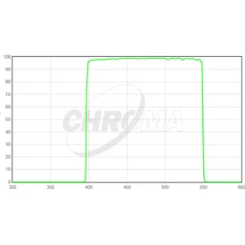 Filtr Chroma G-SLOAN 50x50mm