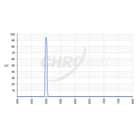 Filtr Chroma O-III 8nm 1,25&quot;