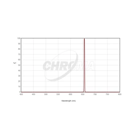 Filtr Chroma H-alpha 3nm 1,25&quot;