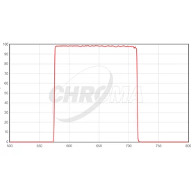 Filtr Chroma R-Bessell 50x50mm