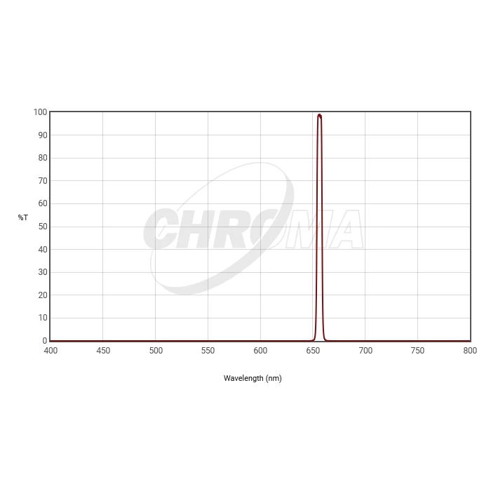 Filtr Chroma H-alpha 5nm 1,25&quot;