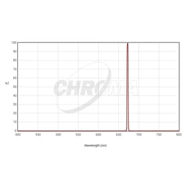 Filtr Chroma S-II 3nm 1,25&quot;