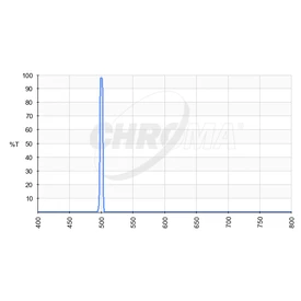 Filtr Chroma O-III 5nm 1,25&quot;