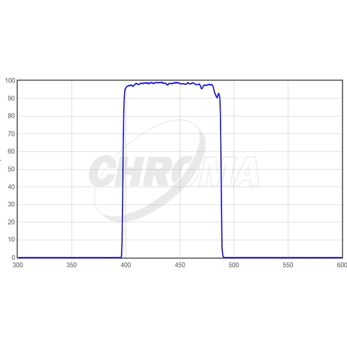 Filtr Chroma B-Bessell 50x50mm