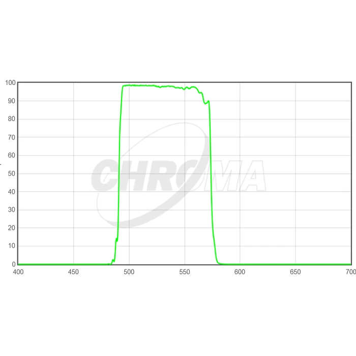 Filtr Chroma V-Bessell 50x50mm