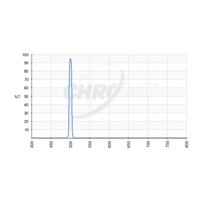 Filtr Chroma O-III 8nm 1,25&quot;
