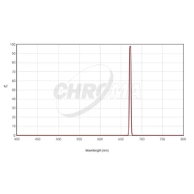 Filtr Chroma S-II 5nm 1,25&quot;