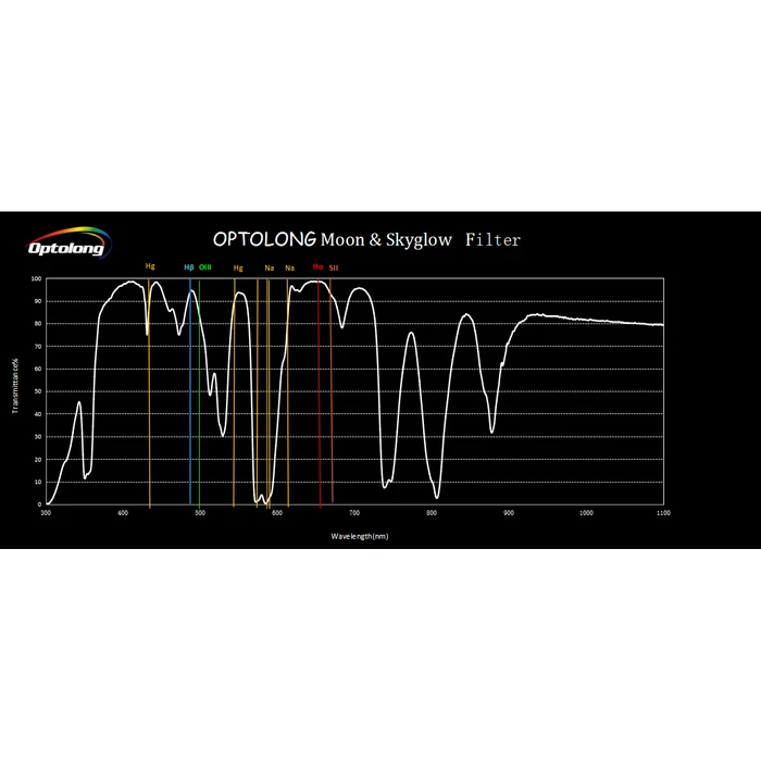 Filtr Optolong Moon &amp; Skyglow 1,25&quot;