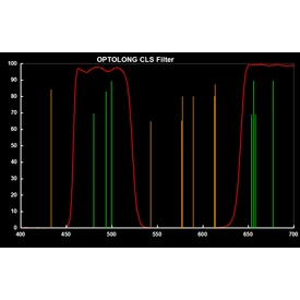 Filtr Optolong CLS 1,25&quot;