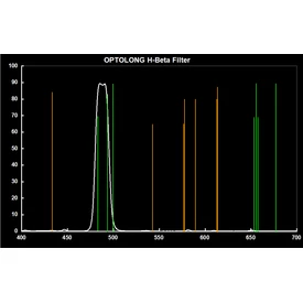 Filtr Optolong H-Beta 1,25&quot;