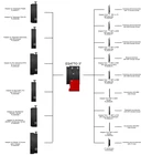 Wyciąg elektroniczny PrimaLuceLab ESATTO 3&quot;