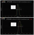 Filtr Optolong L-eXtreme 1,25&quot;