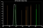 Filtr Optolong H-Beta 1,25&quot;