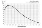 Kamera ZWO ASI 6200MM Pro (mono)
