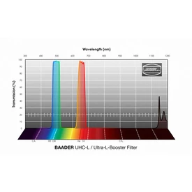 Filtr Baader UHC-L / Ultra-L-Booster 2&quot;