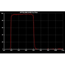 Filtr Optolong UV/IR Cut 1,25&quot;