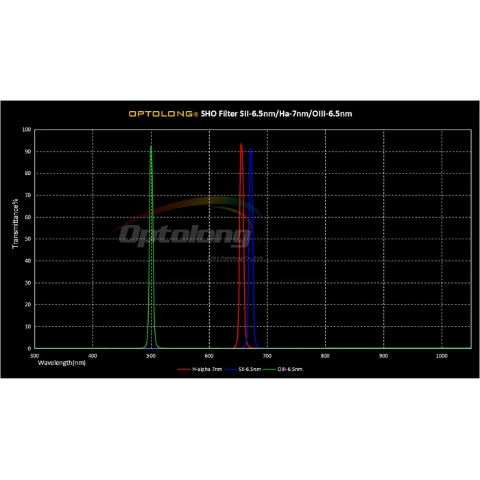 Filtr Optolong H-Alpha 7nm 1,25&quot;