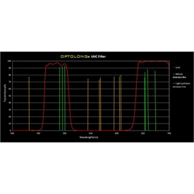 Filtr Optolong UHC 2&quot;