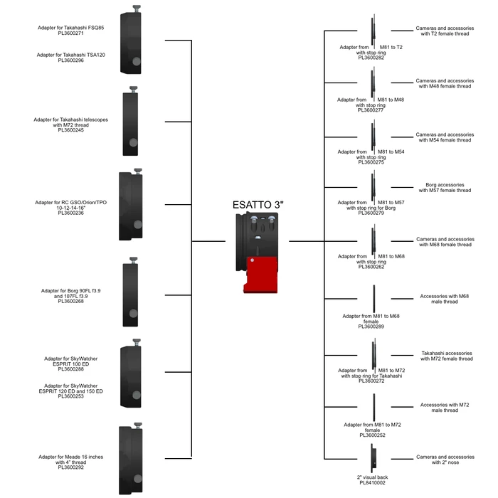 Wyciąg elektroniczny PrimaLuceLab ESATTO 3&quot;