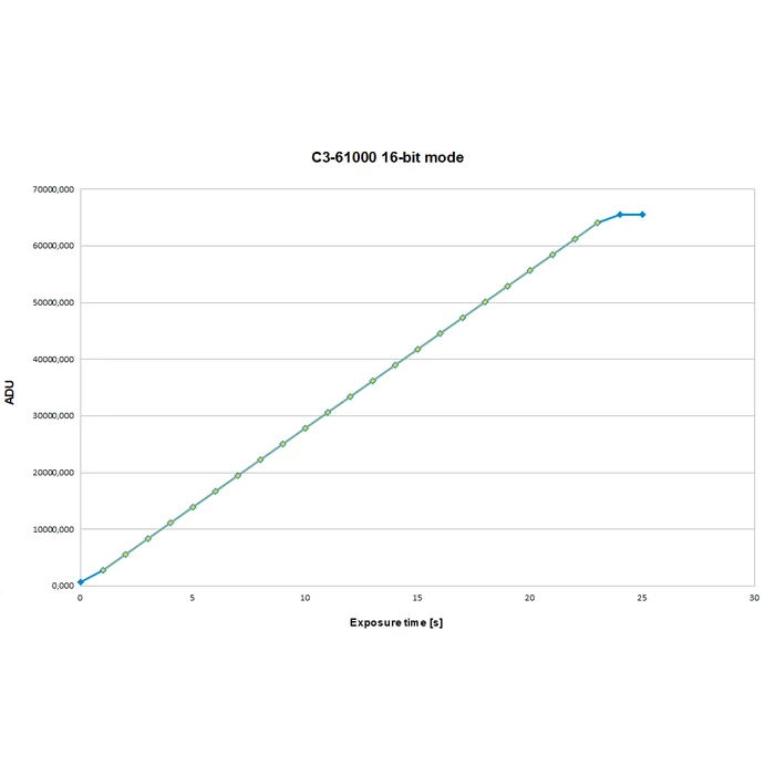 Kamera Moravian C1X61000 CMOS (&quot;consumer grade&quot;) (1)