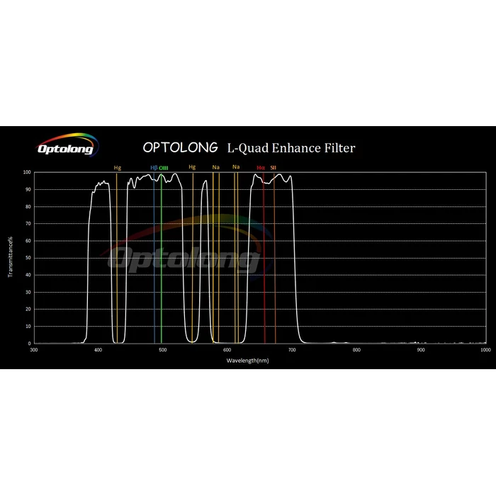 Filtr Optolong L-Quad Enhance 2&quot;