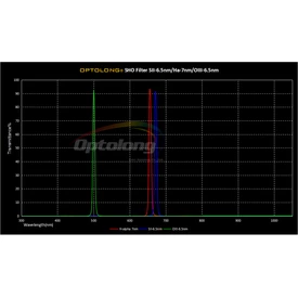 Filtr Optolong O-III 6.5nm 1,25&quot;