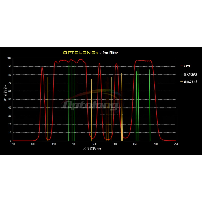 Filtr Optolong L-Pro 1,25&quot;