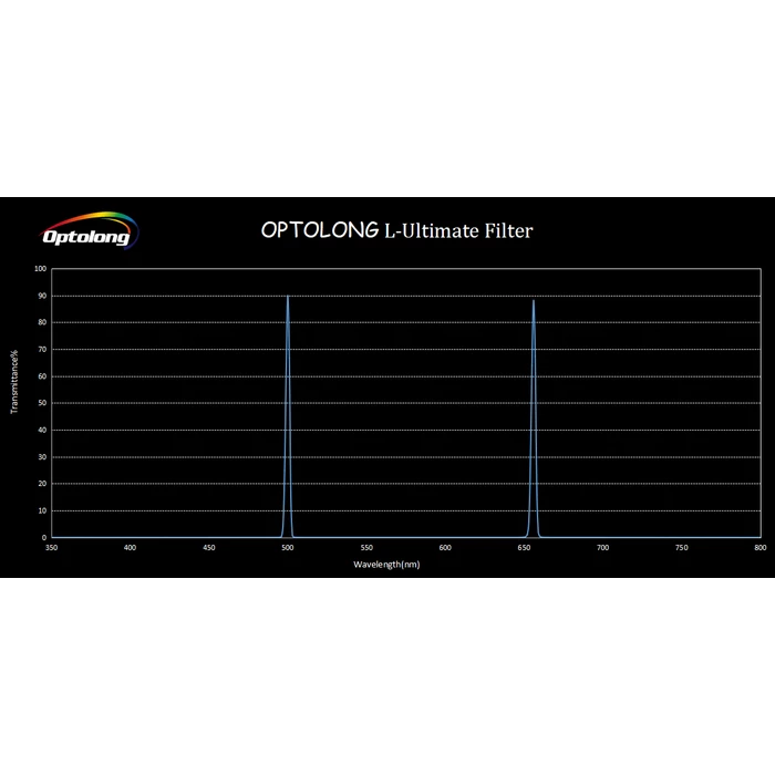 Filtr Optolong L-Ultimate 1,25&quot;