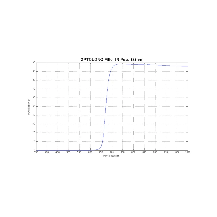 Filtr Optolong IR Pass 685 1,25&quot;