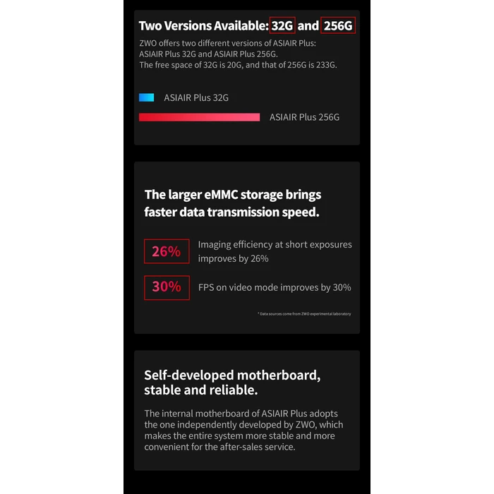 Moduł ZWO ASIAIR PLUS 256 GB