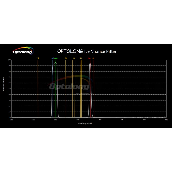 Filtr Optolong L-eNhance 1,25&quot;