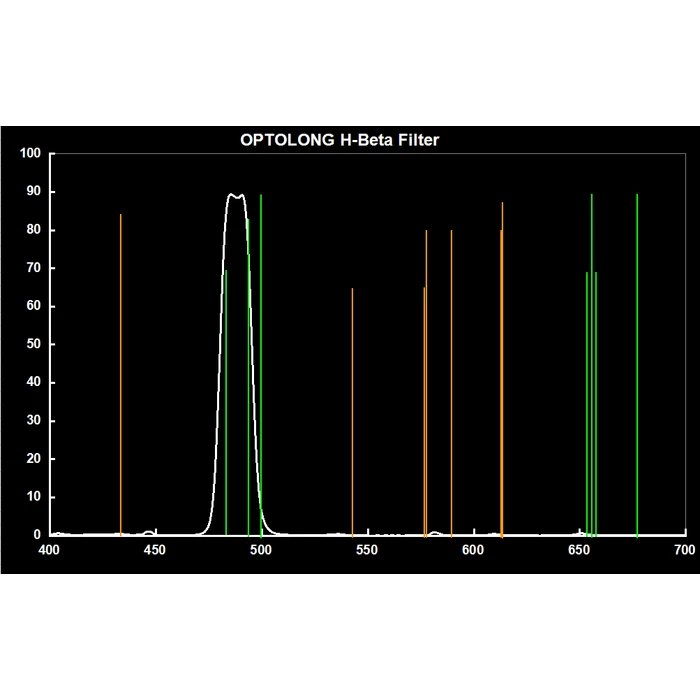 Filtr Optolong H-Beta 1,25&quot;