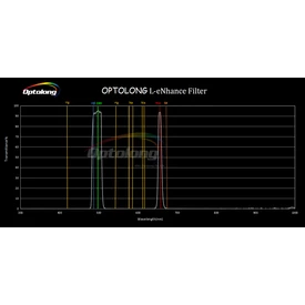 Filtr Optolong L-eNhance 1,25&quot;