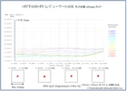 Refraktor Takahashi FCT-65D OTA