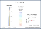 Refraktor Takahashi FCT-65D OTA