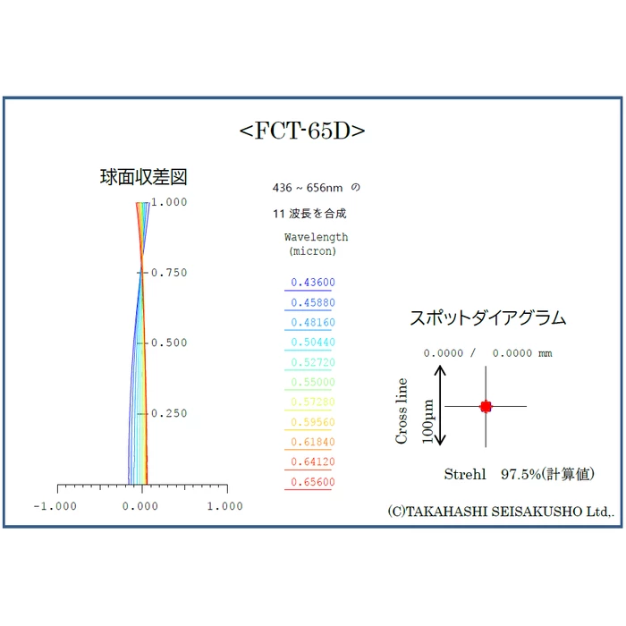 Refraktor Takahashi FCT-65D OTA